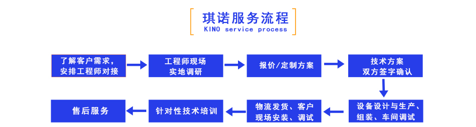 琪諾沖床機械手服務流程